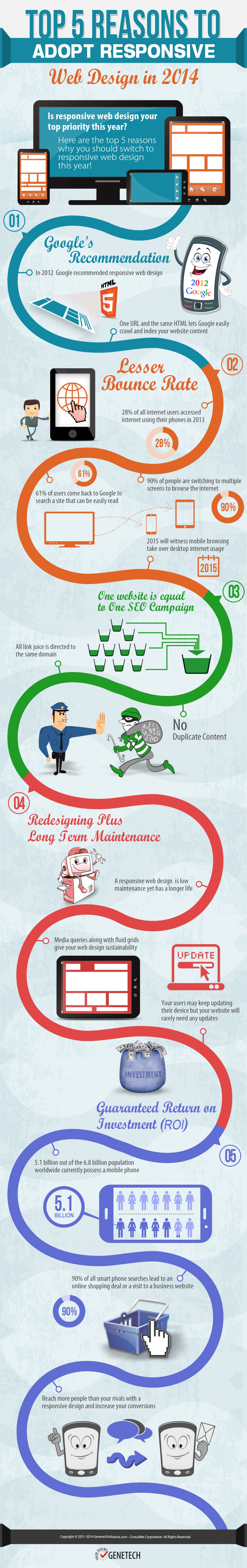 Infografik über Responsive Webdesign