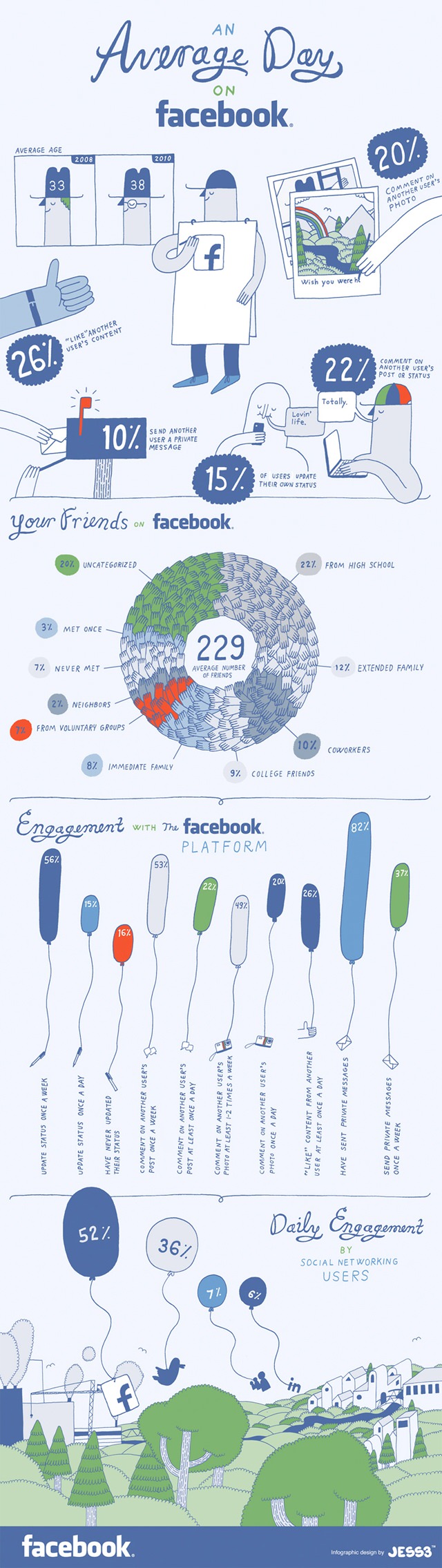Facebook Infografik