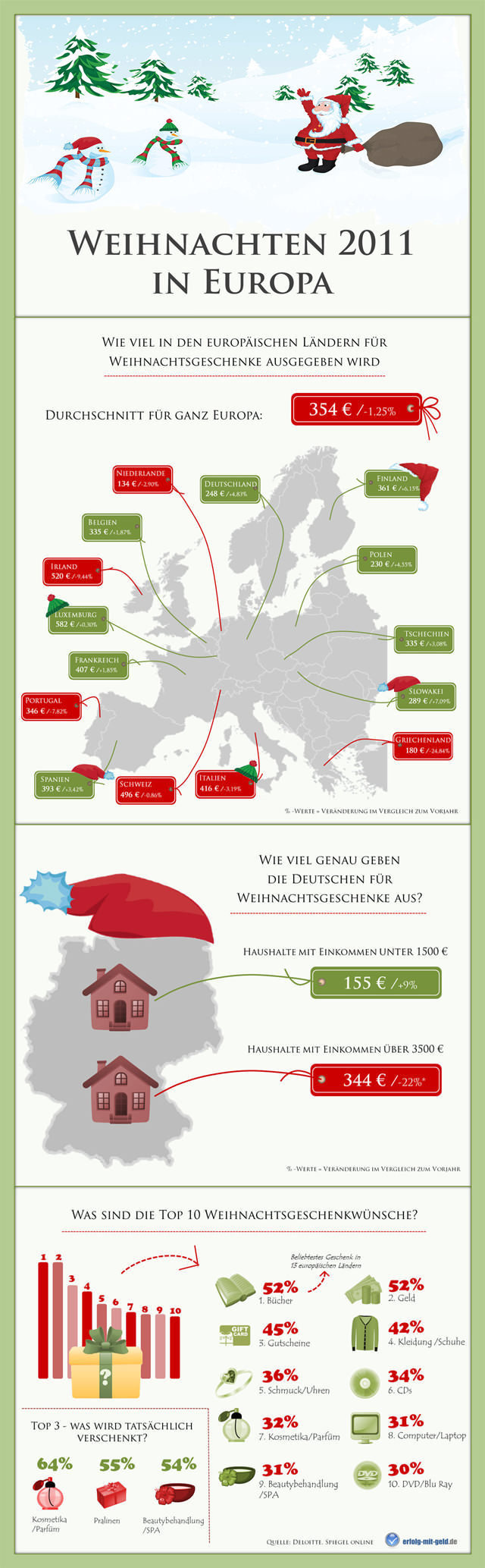 Diese Infografiken zeigt wer in Europa wie viel für Geschenke ausgibt