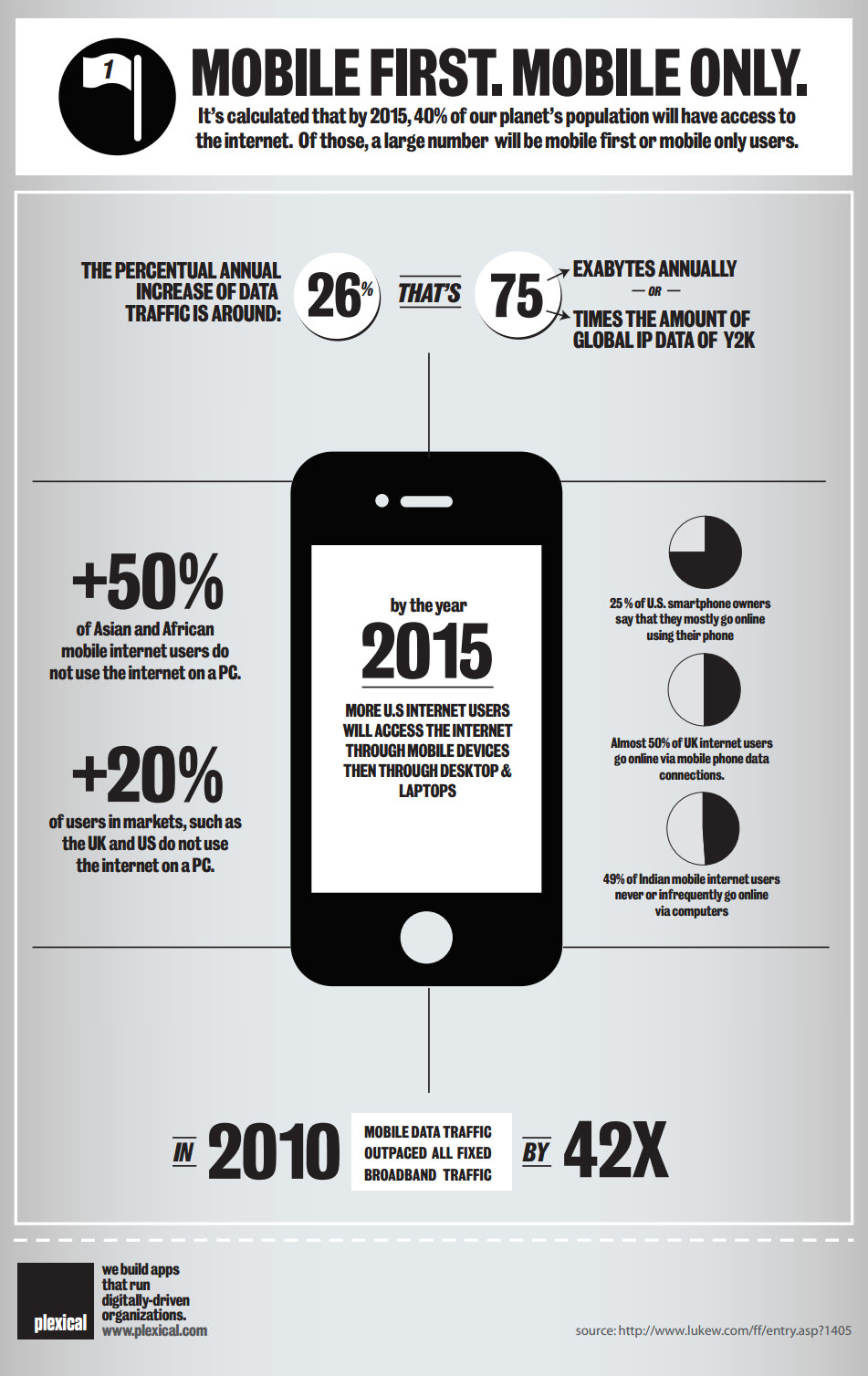 Auswirkungen der mobilen Revolution