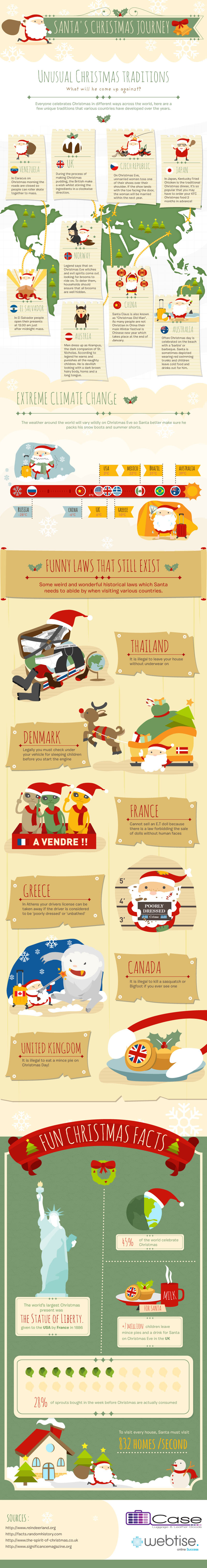 Infografik mit der Reise des Nikolaus