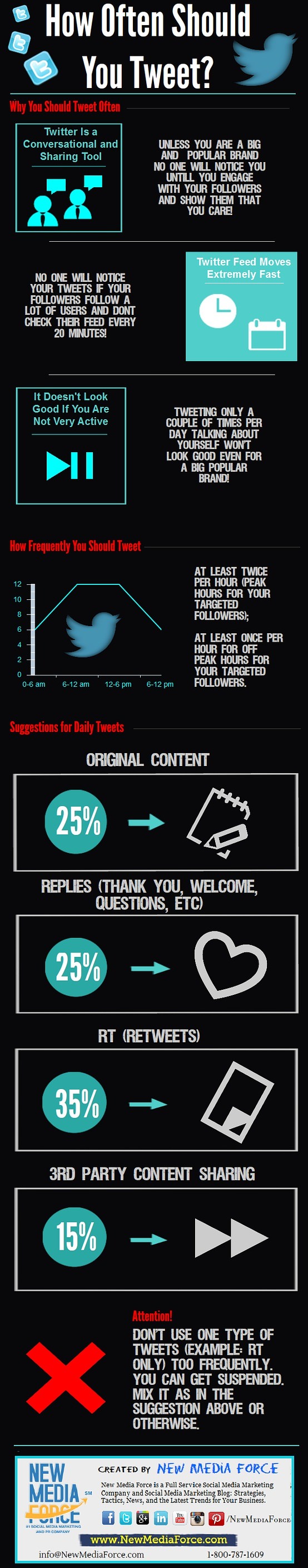 Twitter Leitfaden als Infografik