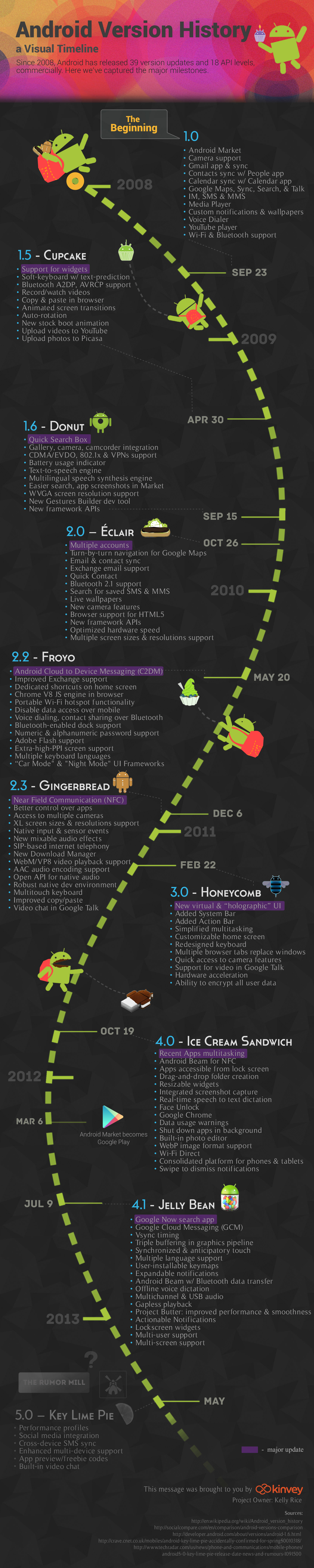 Android Infografik