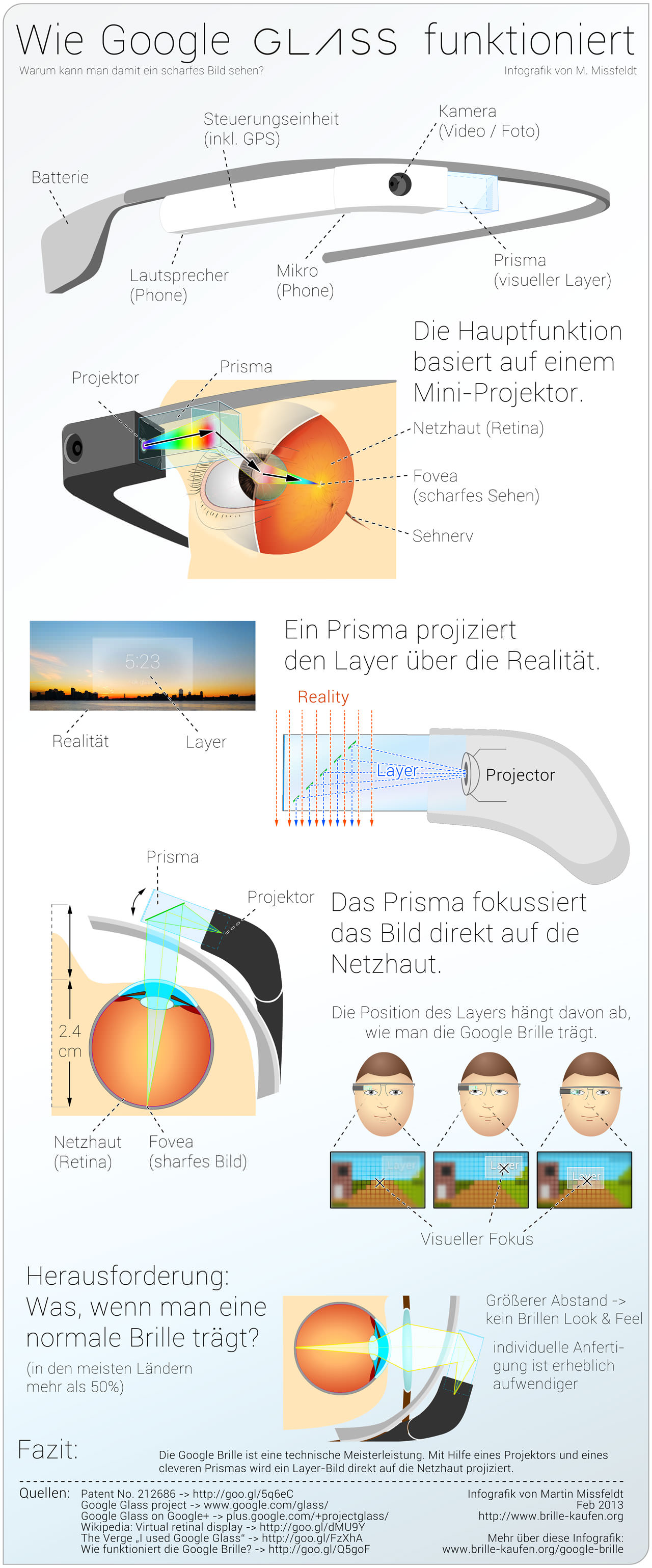 Google Glass Infografik