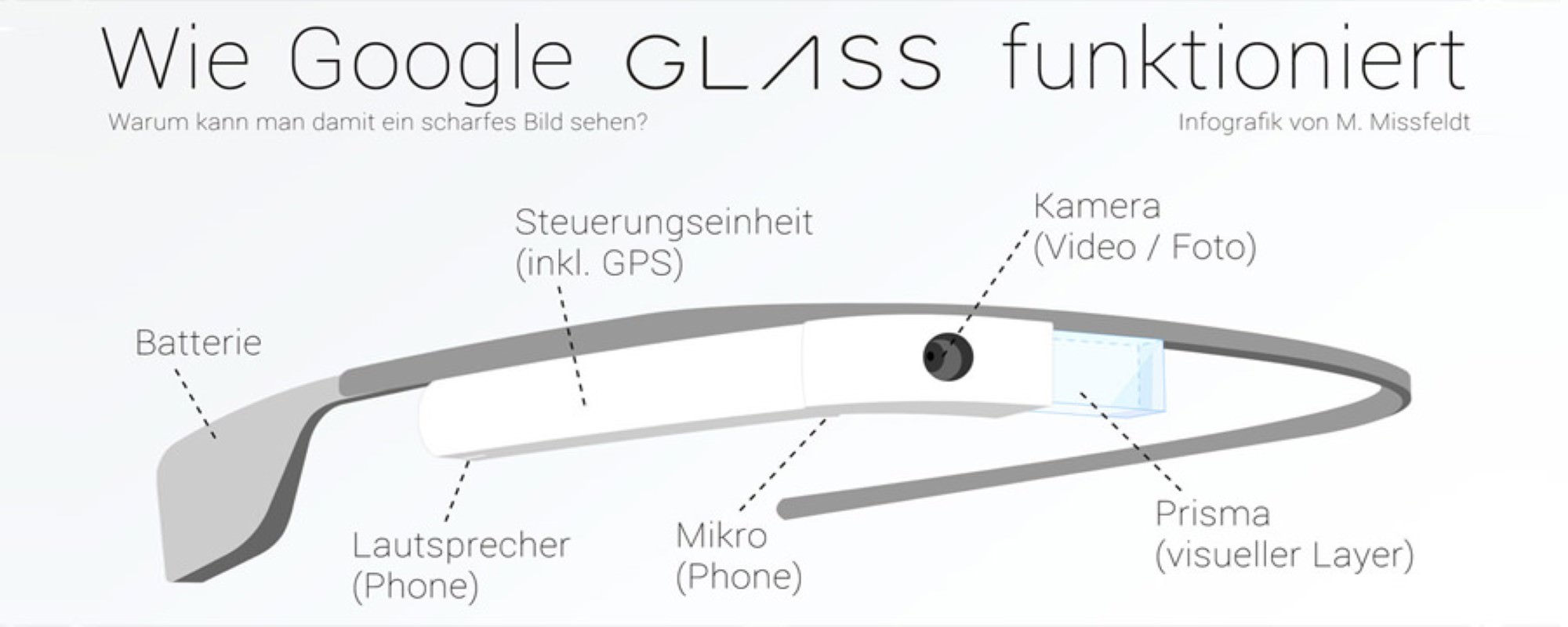Funktionen der Google-Brille