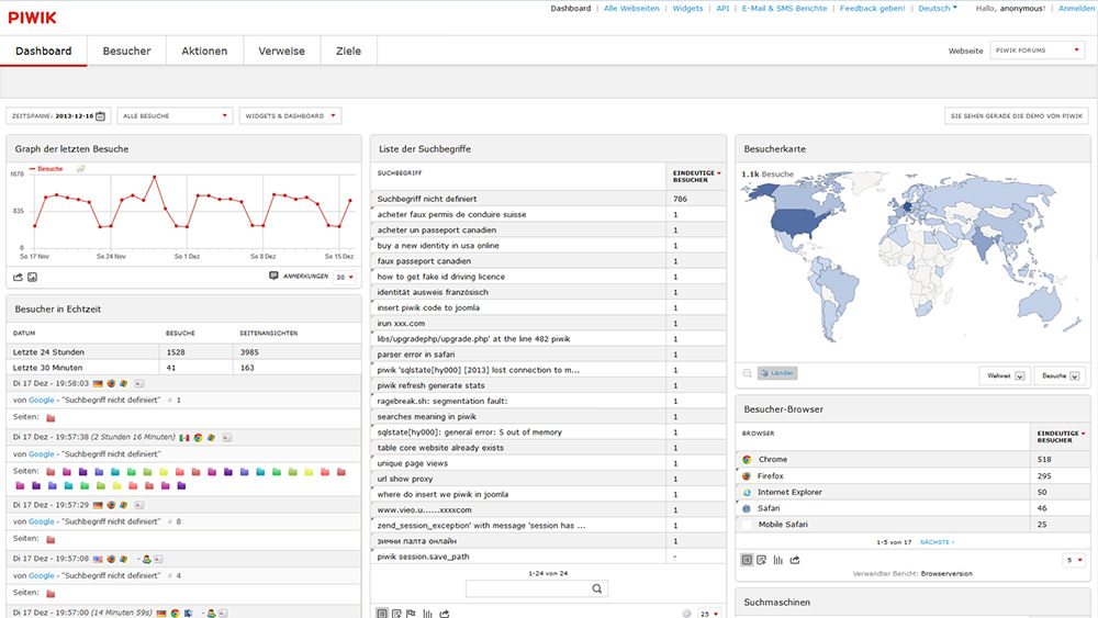 Piwik - Open Analytics Platform