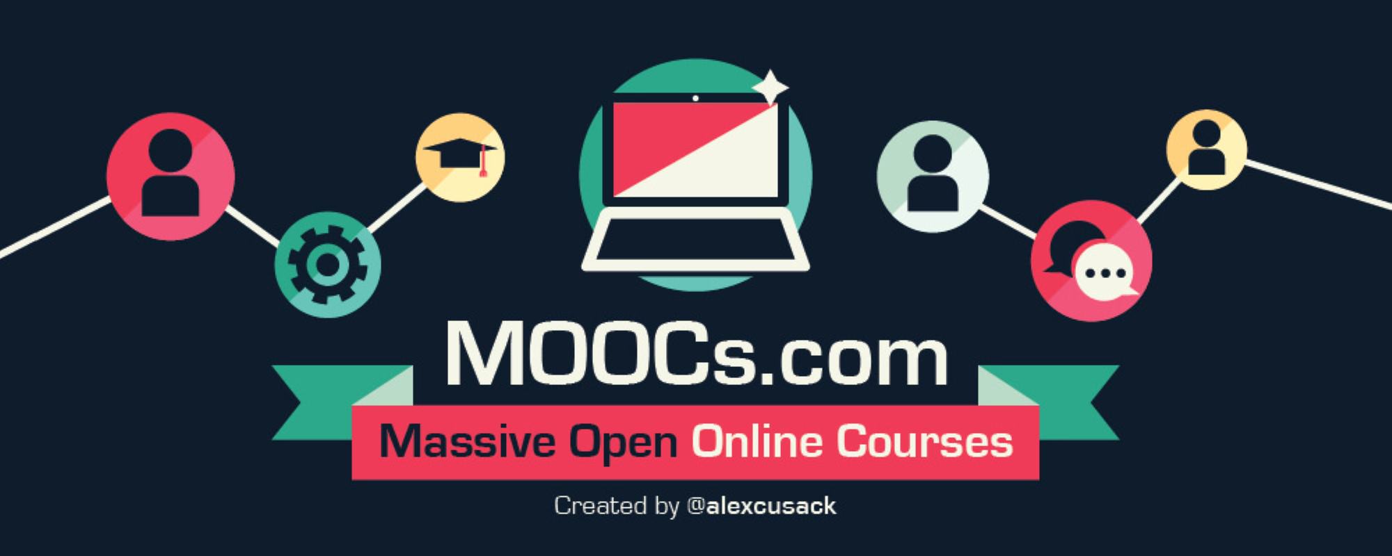 Massive Open Online Course Infografik