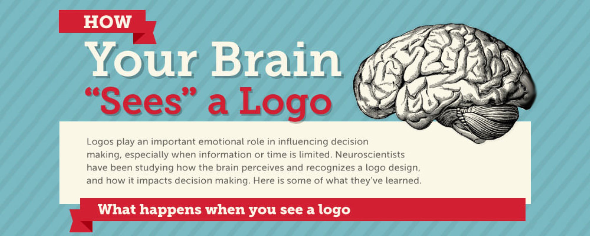 Infografik - Wie Logos wirken