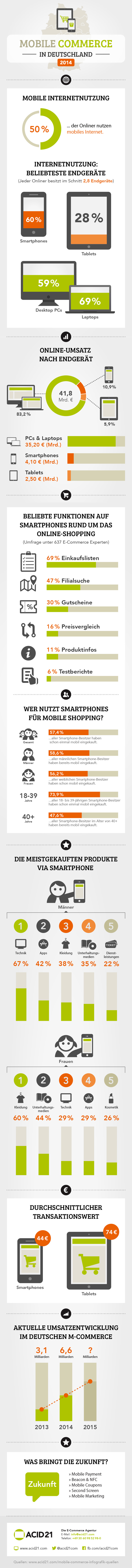Infografik: Mobile Commerce in Deutschland