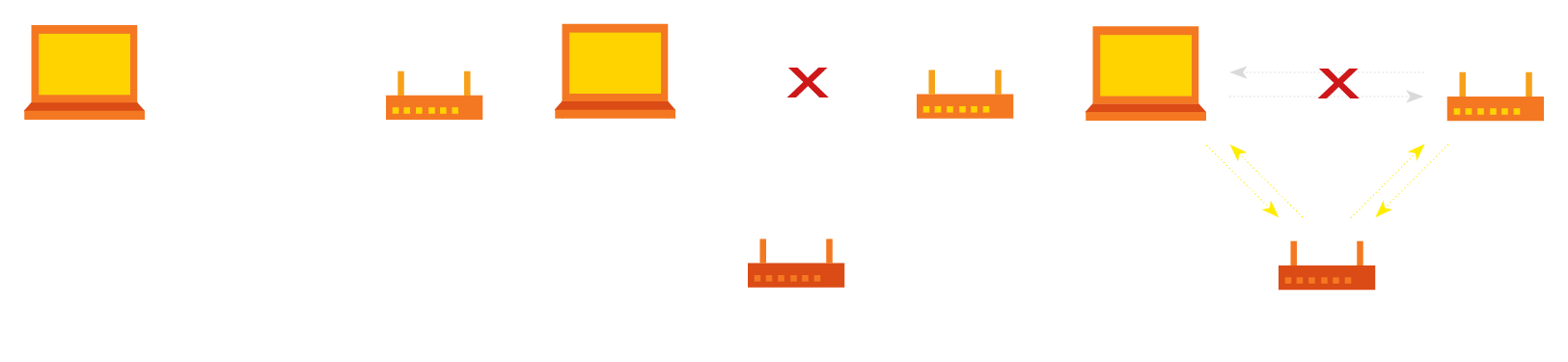 Netzsicherheit - Evil Twin